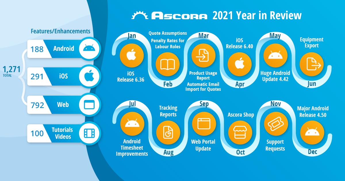 2021 In Review