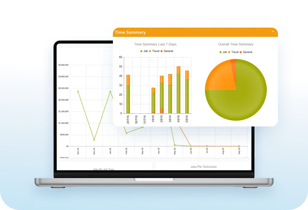 Real time business performance reporting