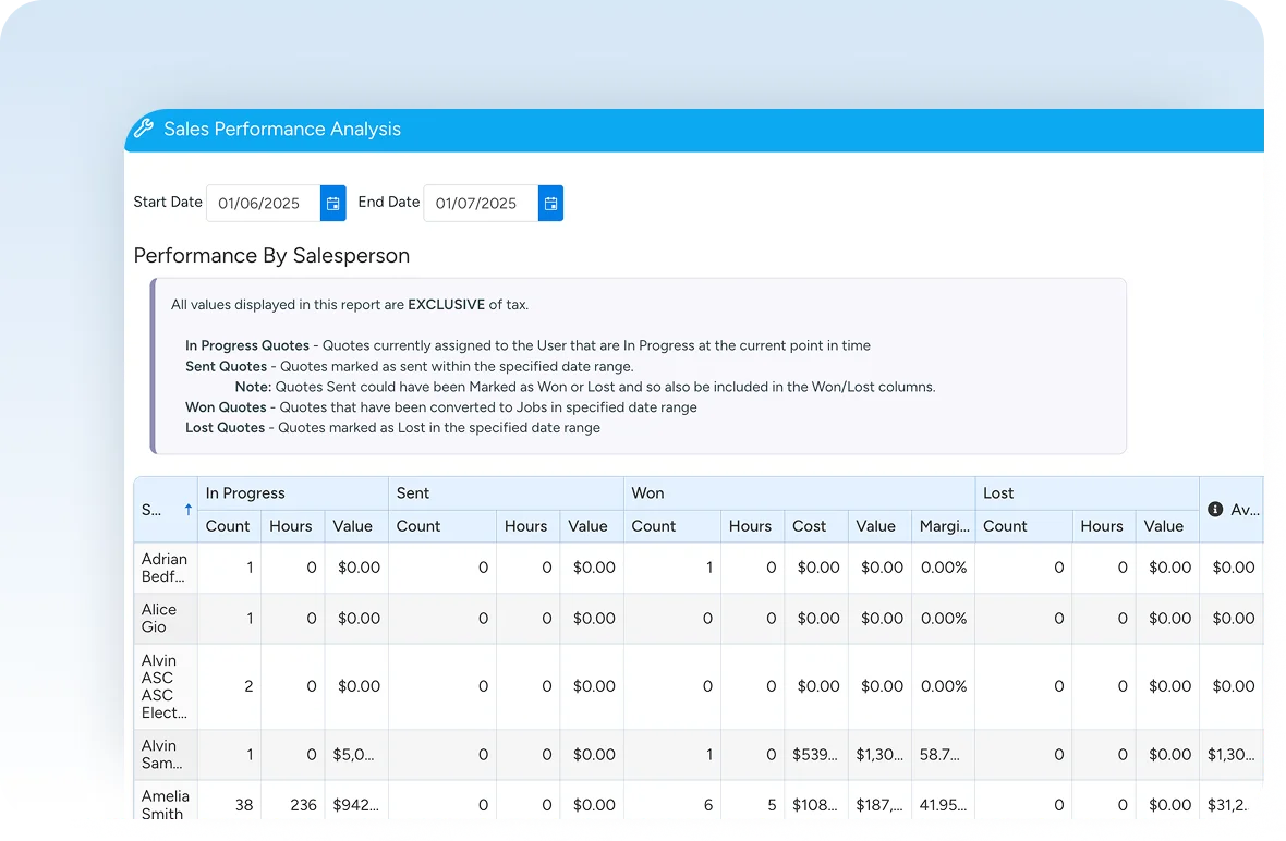 Sales and quote reports