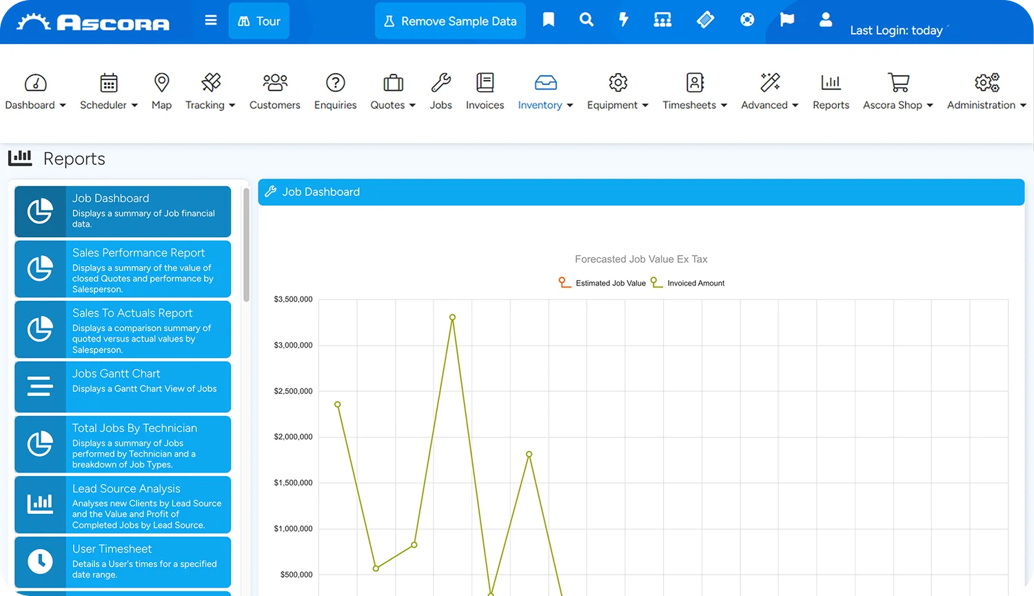 Tablet showing Ascora business metrics