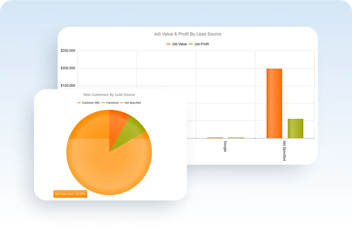 Lead source analysis and conversion reporting