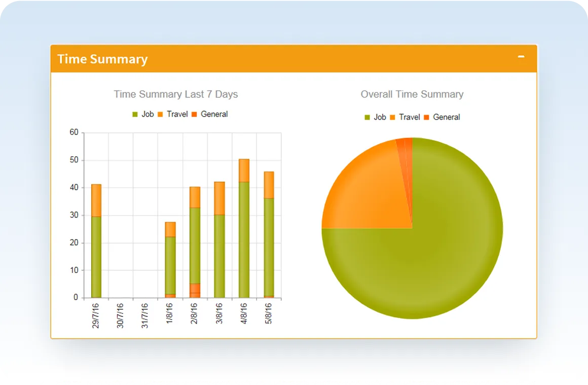 Real-time business performance dashboard