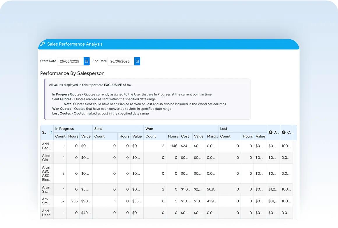 Team productivity and timesheet reporting