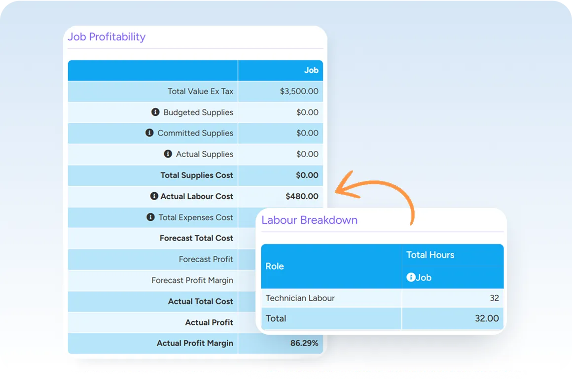 Hours rolling into job profitability and labour cost in real time